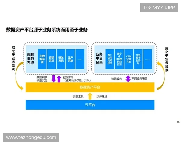 凯发集团在数字化转型中的关键举措与成效