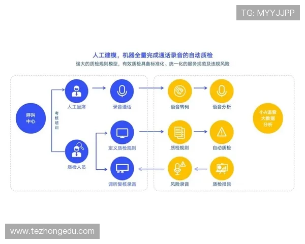 乐投官网客户服务体系全面升级全天候在线为您解答疑问 乐投官网客户服务体系全面升级全天候在线为您解答疑问