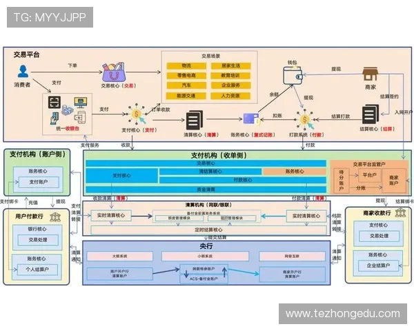 凯发娱乐中国：多样化支付方式与便捷提现流程详尽解析，保障用户权益