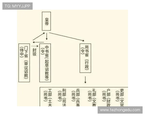 古代三公九卿官职详细介绍，揭示各职位在朝廷中的重要作用与职责范围