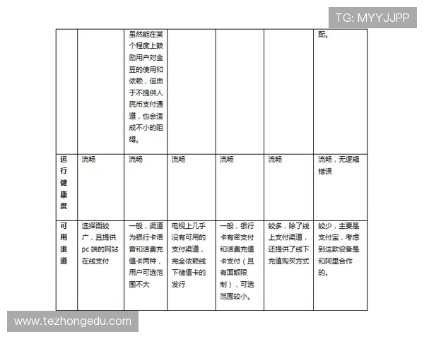 凯发游戏备用网站多渠道登录方式介绍满足不同设备用户需求