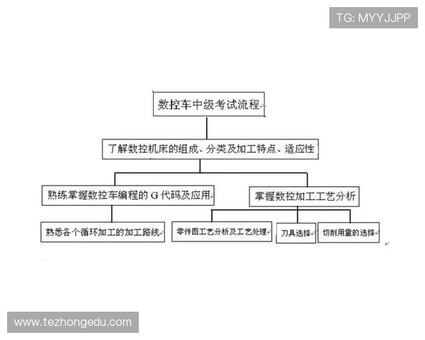 凯发集团会员注册流程中的注意事项及常见错误解析 凯发集团会员注册流程中的注意事项及常见错误解析