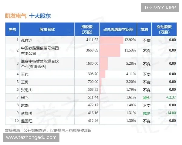 凯发集团官网首页网站最新动态,介绍平台最新优惠活动和丰富的线上线下娱乐资源 凯发集团官网首页网站最新动态,介绍平台最新优惠活动和丰富的线上线下娱乐资源